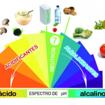 Tabela-alimentos-pH